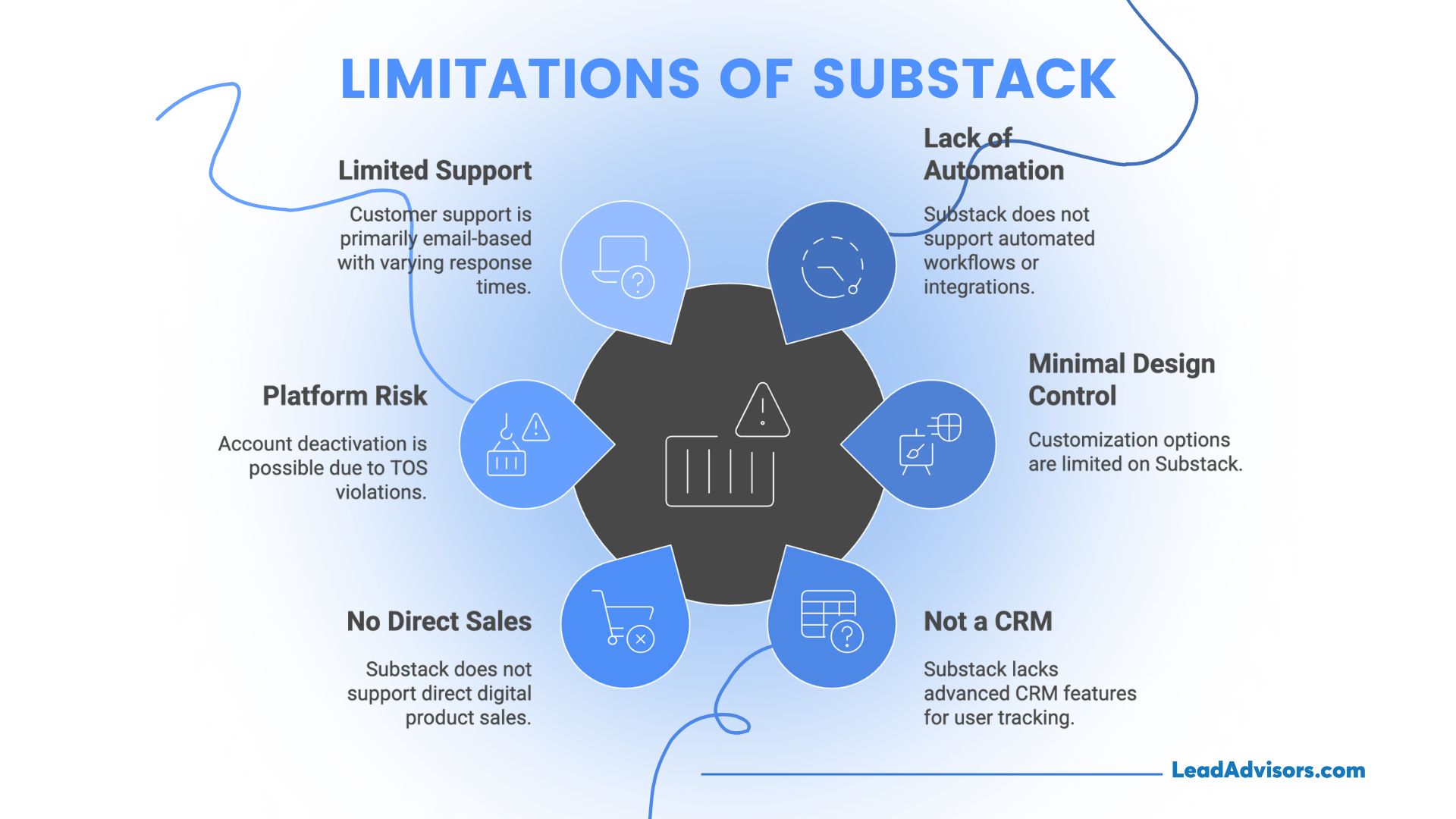 Infographic outlining five key strategies to boost Substack retention and revenue: offering tangible value, using clear CTAs, backing up content and data, maintaining a publishing schedule, and reinforcing the value promise. Each step includes an icon and brief description beneath the main heading.