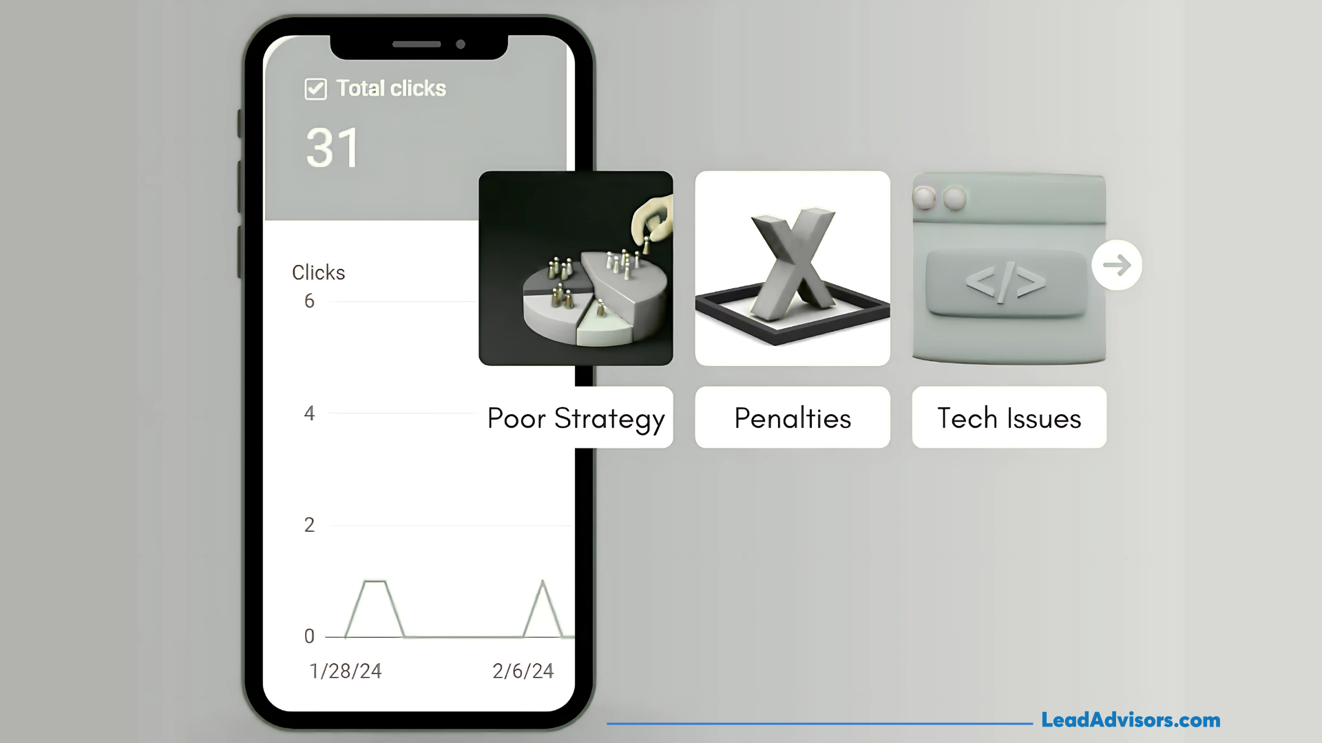 Visual showing a mobile dashboard with a total of 31 clicks and a dip in performance, highlighting common SEO issues such as Poor Strategy, Penalties, and Tech Issues. The graphic uses 3D icons to represent each problem impacting search click-through rates.