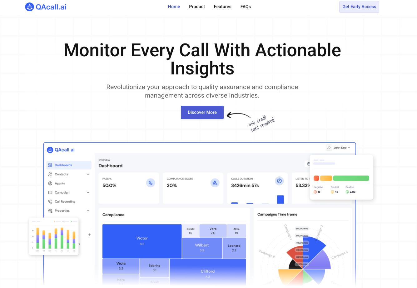 QAcall.ai homepage highlighting a real-time dashboard for call monitoring and compliance analytics, showing metrics like pass rate, compliance score, and sentiment analysis. The page encourages users to “Discover More” with no credit card required for access.
