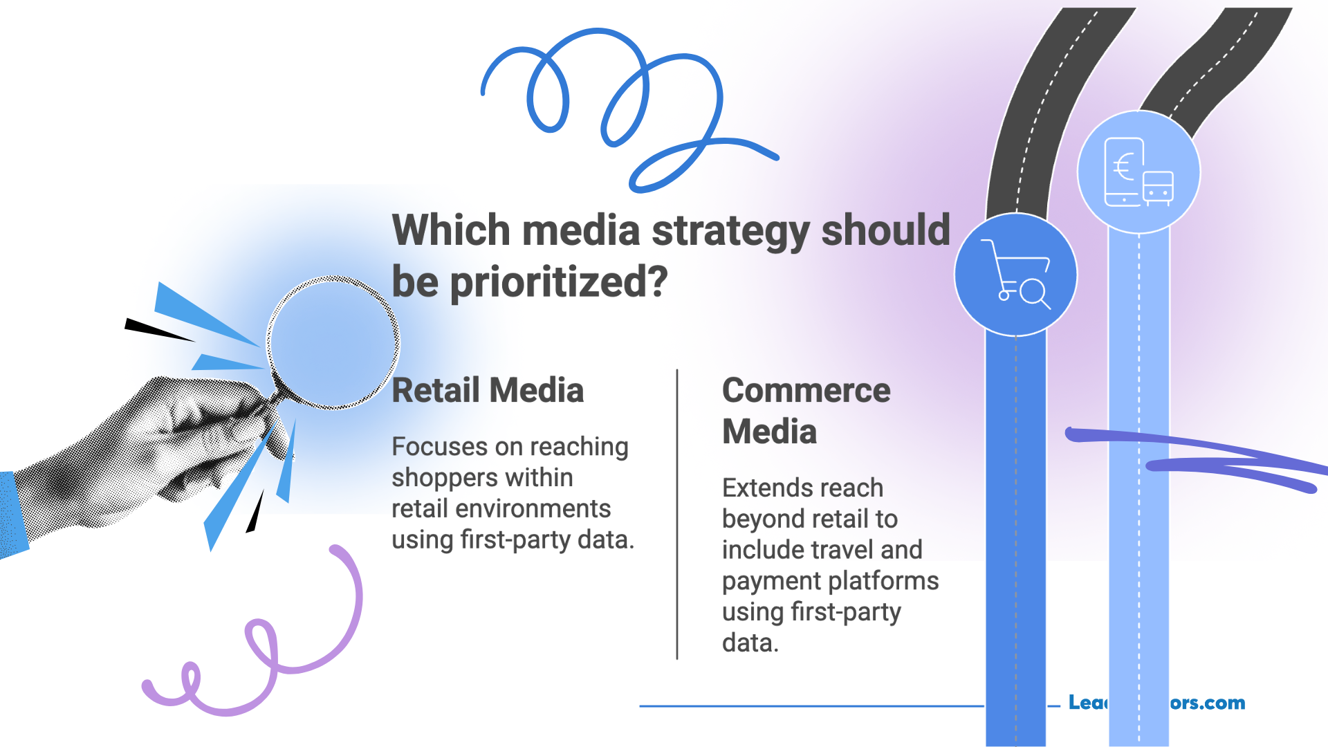 An infographic comparing retail media and commerce media strategies, asking which should be prioritized. Retail media targets shoppers within retail environments, while commerce media expands reach to travel and payment platforms—both using first-party data.
