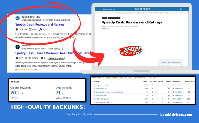 Case study image showcasing a high-quality backlink for Speedy Cash on Inquirer.net, highlighting increased organic keywords and traffic. Visual elements include search engine preview, article title, backlink data, and SEO performance metrics from June 28, 2025.