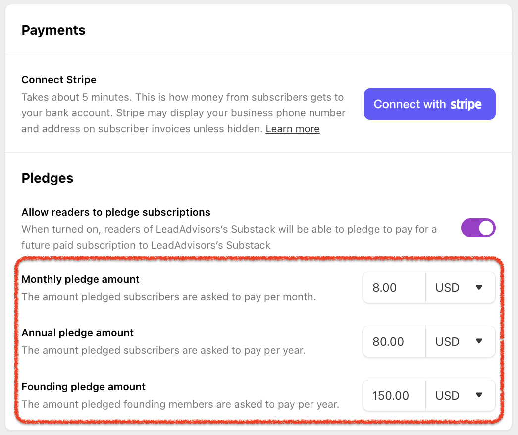 Screenshot of the Substack payment settings showing options to connect with Stripe and set pledge tiers. Highlighted pledge options include a monthly pledge of $8, annual pledge of $80, and founding pledge of $150 per year, with a toggle enabled to allow reader pledges.