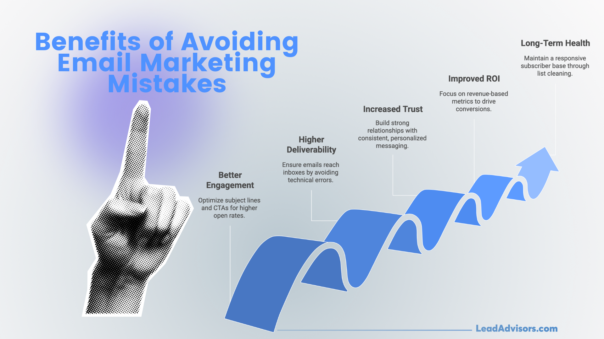 Infographic highlighting benefits of avoiding email mistakes such as better engagement, higher deliverability, increased trust, improved ROI, and long-term list health