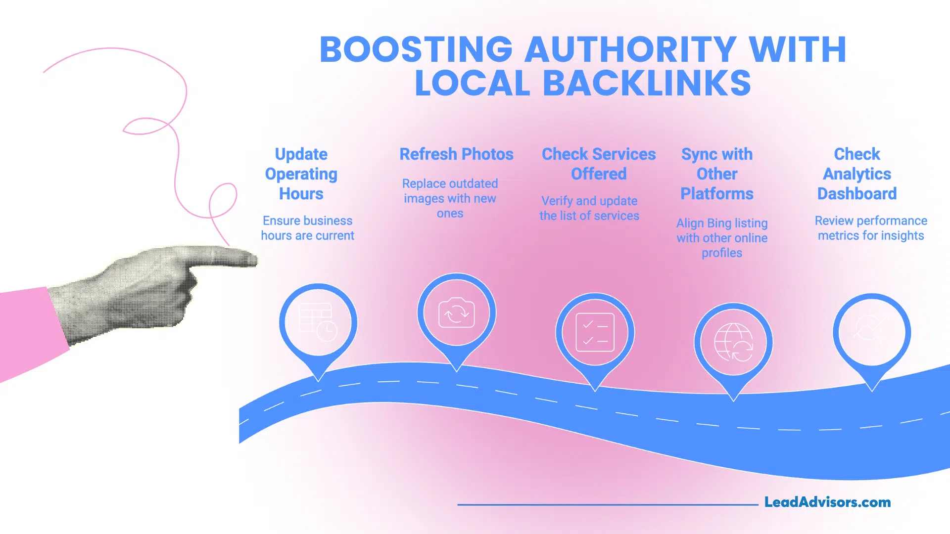 An infographic detailing five steps to boost authority with local backlinks, including updating operating hours and refreshing photos. A hand points toward a roadmap-style path highlighting the importance of syncing platforms and checking analytics.
