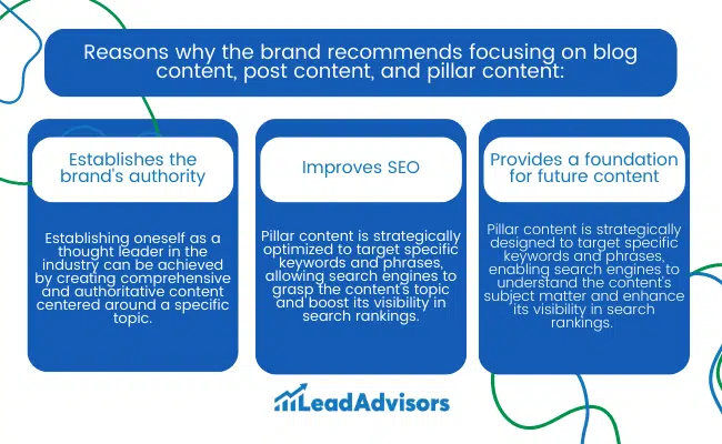 Infographic by LeadAdvisors explaining reasons to focus on blog, post, and pillar content, highlighting benefits like establishing authority, improving SEO, and providing a foundation for future content.