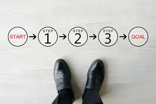 Person standing in front of a visual diagram showing a step-by-step process from start to goal, labeled Step 1, Step 2, and Step 3.