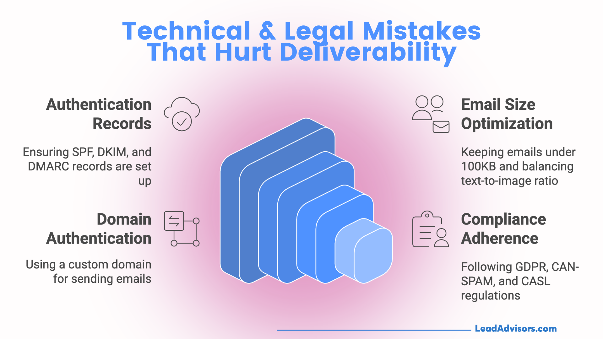 email-deliverability-technical-legal-mistakes