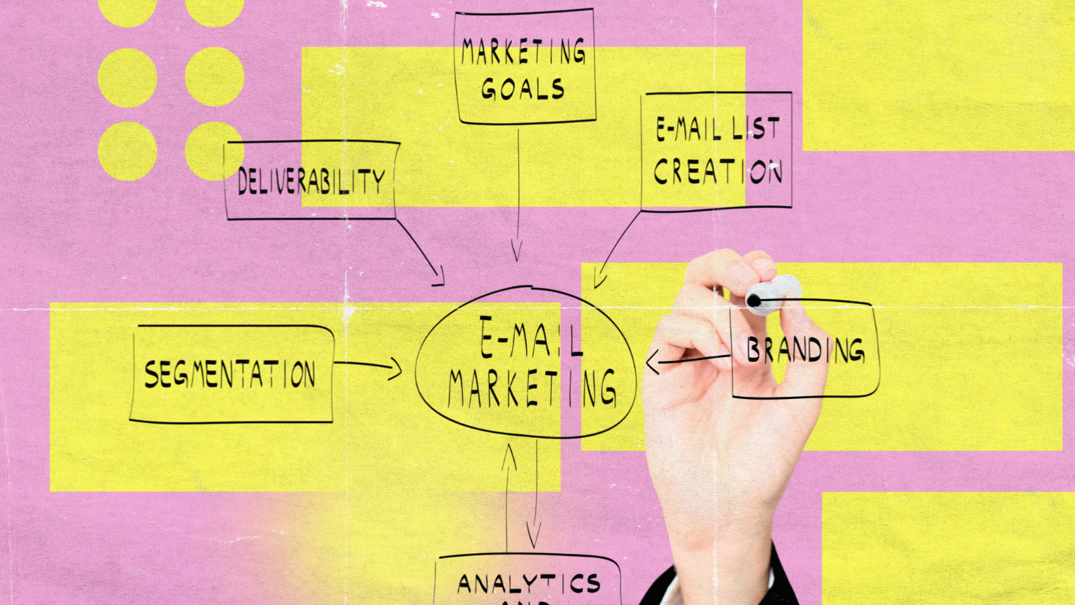 Hand drawing an email marketing strategy flowchart with goals, segmentation, analytics, deliverability, branding, and email list creation.
