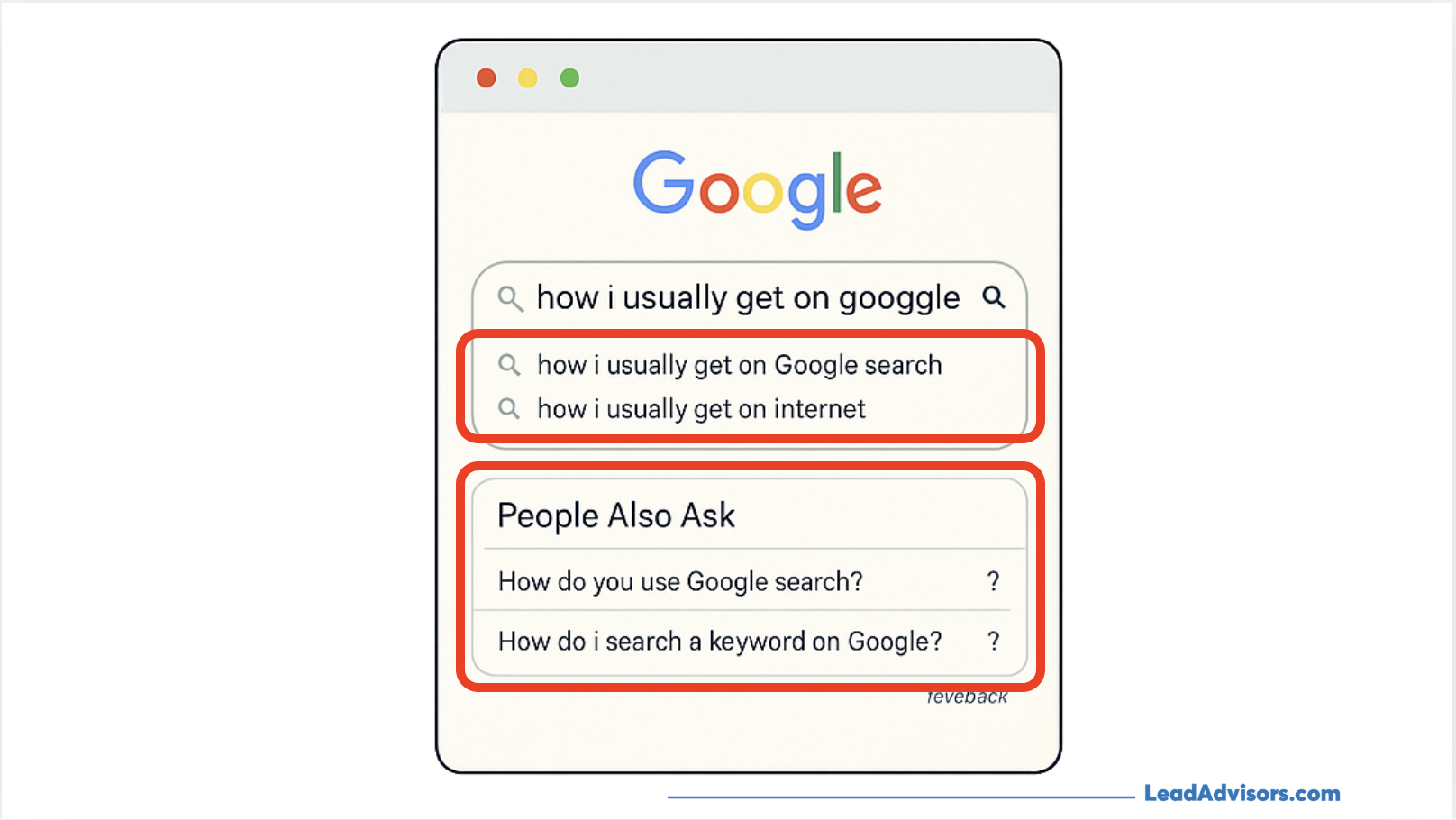 Illustration of a Google search window showing a misspelled query "how i usually get on googgle," with suggested corrections "how i usually get on Google search" and "how i usually get on internet," plus a "People Also Ask" section featuring related questions, branded with LeadAdvisors.com at the bottom.