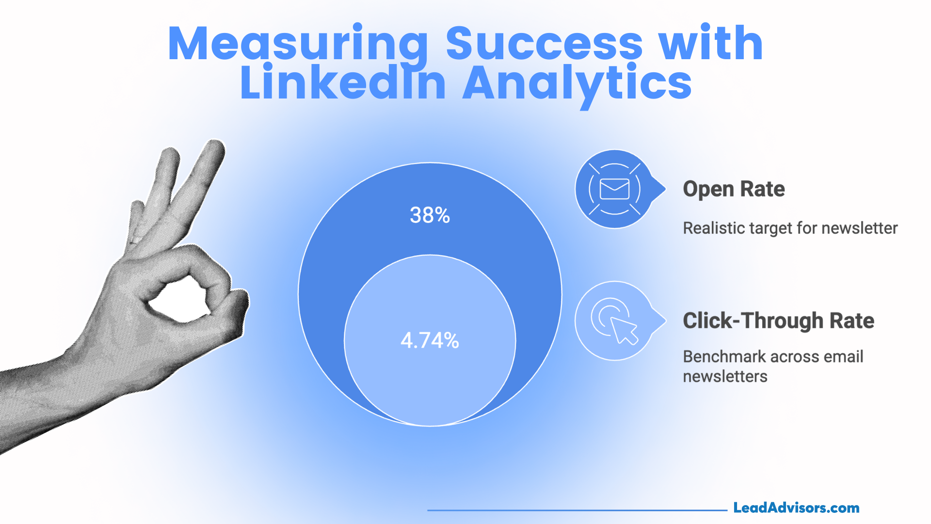 The infographic titled "Measuring Success with LinkedIn Analytics" highlights key benchmarks for newsletters, showing a 38% open rate as a realistic target and a 4.74% click-through rate as an industry benchmark.