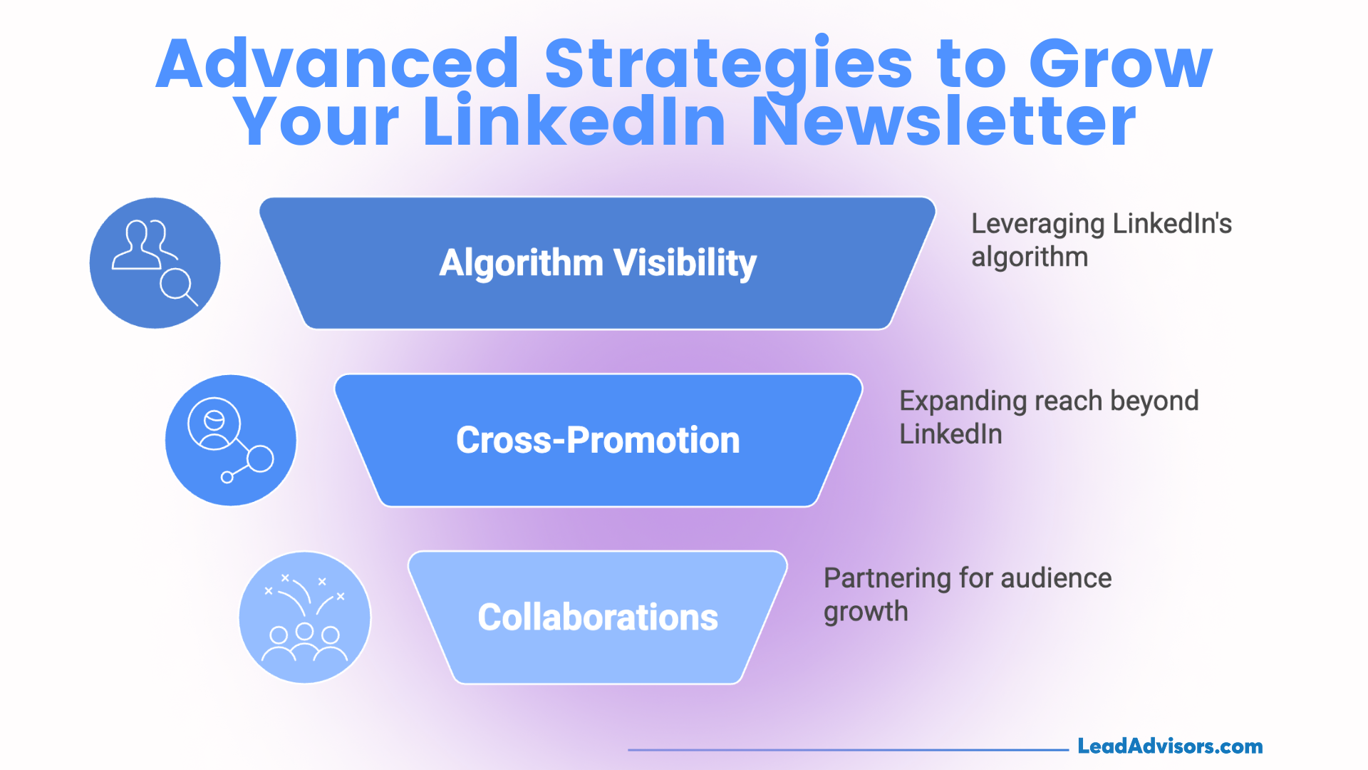 The infographic titled "Advanced Strategies to Grow Your LinkedIn Newsletter" highlights three key tactics: leveraging LinkedIn's algorithm for better algorithm visibility, using cross-promotion to expand reach beyond LinkedIn, and forming collaborations to partner for audience growth.
