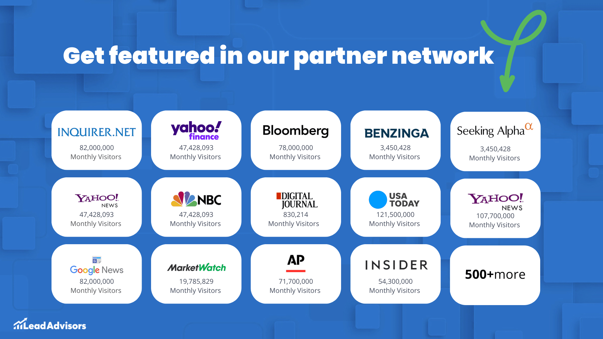LeadAdvisors graphic showing logos and monthly visitors of media outlets in their partner network, including Bloomberg, Yahoo Finance, NBC, USA Today, and MarketWatch.