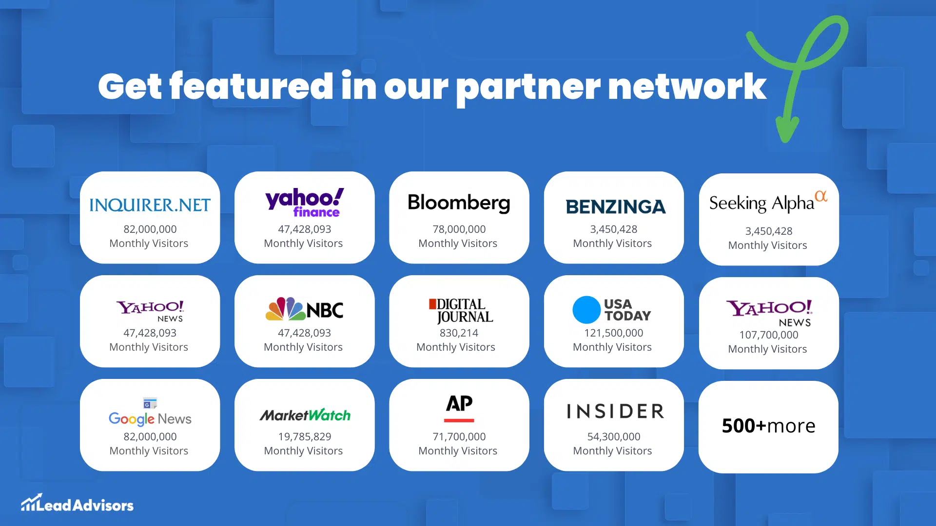 LeadAdvisors graphic showing logos and monthly visitors of media outlets in their partner network, including Bloomberg, Yahoo Finance, NBC, USA Today, and MarketWatch.