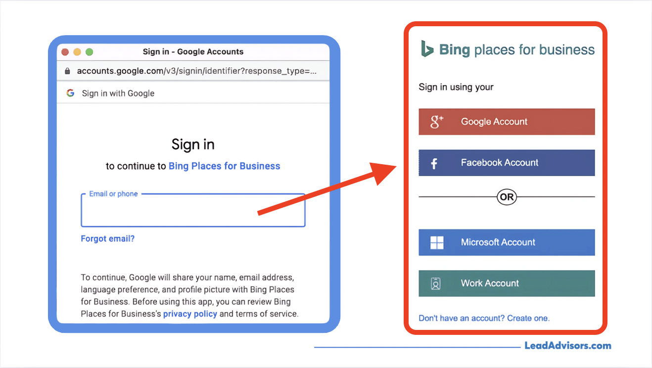 Illustration showing the Bing Places for Business sign-in options, including Google, Facebook, Microsoft, and work accounts, with an arrow pointing from the Google sign-in page.