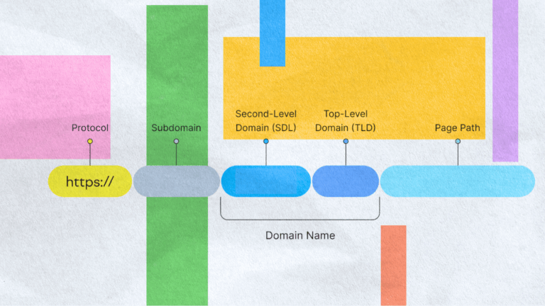 A colorful diagram answers "What is a Subdomain" by breaking down a URL into sections: protocol (https://), subdomain, second-level domain (SLD), top-level domain (TLD), and page path, each labeled with colored boxes and arrows.