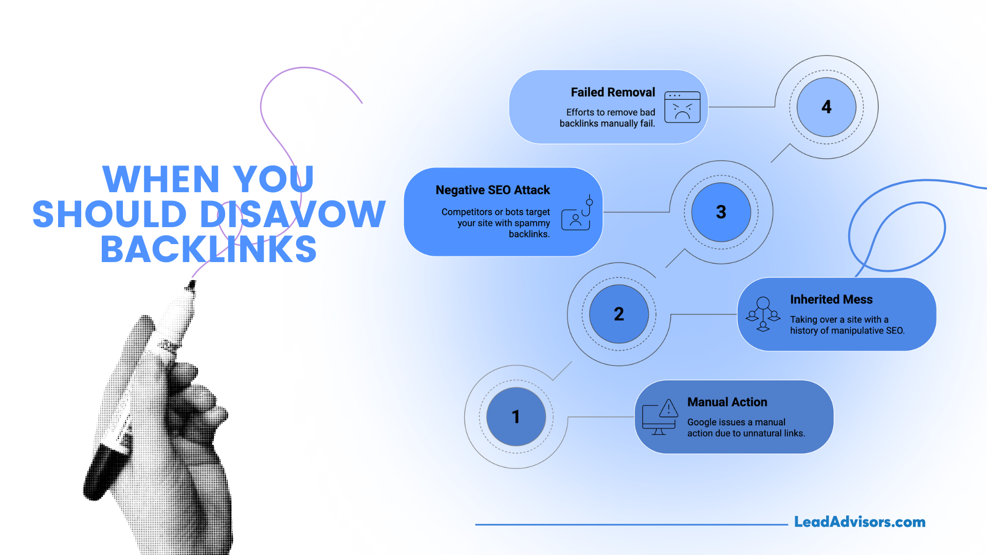 ChatGPT said: The infographic "When You Should Disavow Backlinks" highlights four cases: manual Google penalties, inheriting manipulative SEO, negative SEO attacks, and failed backlink removal attempts.