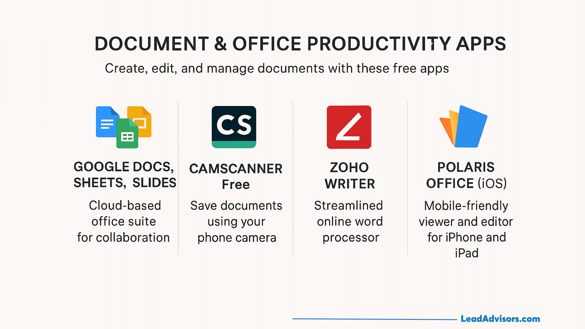 Infographic listing the best free apps for productivity: Google Docs, Sheets, Slides; CamScanner; Zoho Writer; and Polaris Office (iOS), each with a brief description and app icon.