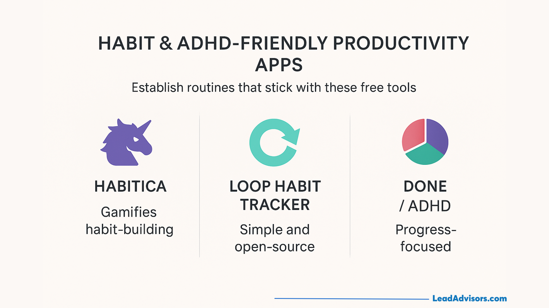 Graphic showing three free habit and ADHD-friendly productivity apps: Habitica (gamifies habit-building), Loop Habit Tracker (simple and open-source), and Done/ADHD (progress-focused).