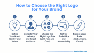 Types of Logos: How to Choose the Best for Your Brand