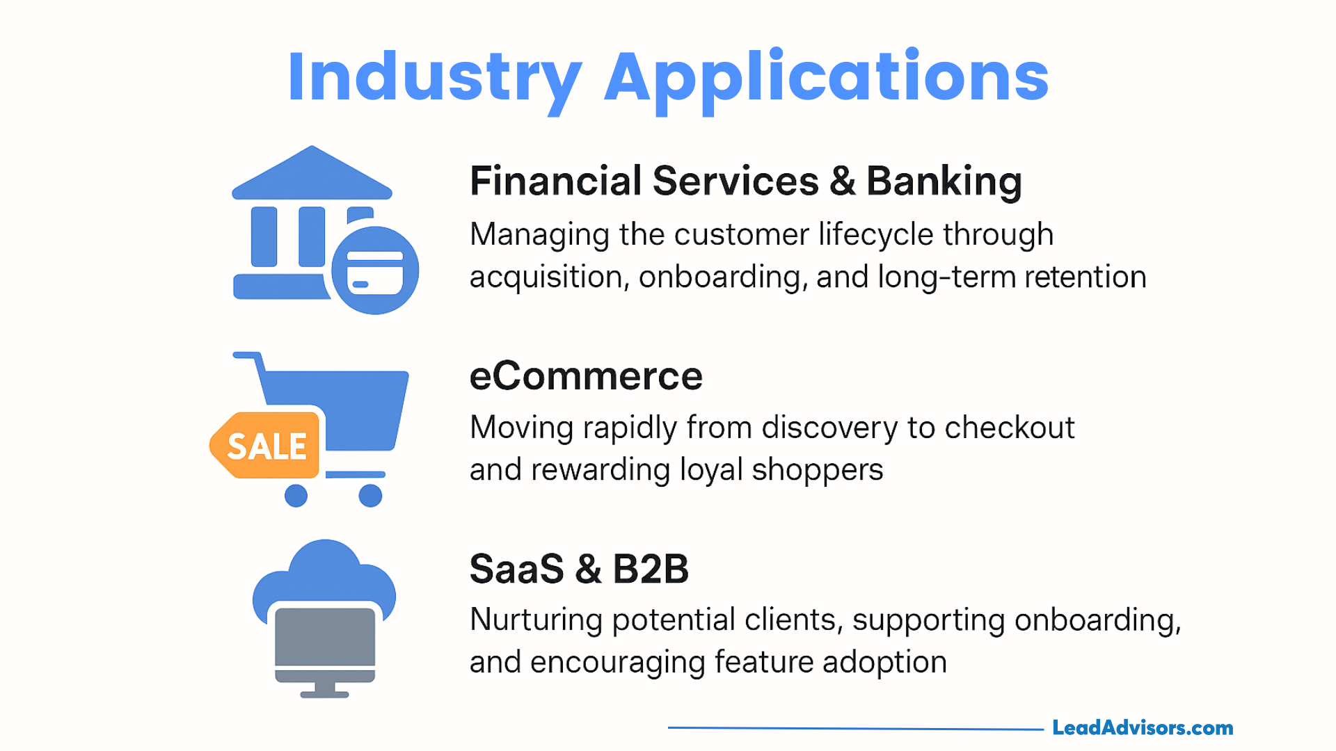 Infographic titled Industry Applications with icons and text for Financial Services & Banking, eCommerce, and SaaS & B2B, each describing key customer relationship management strategies.