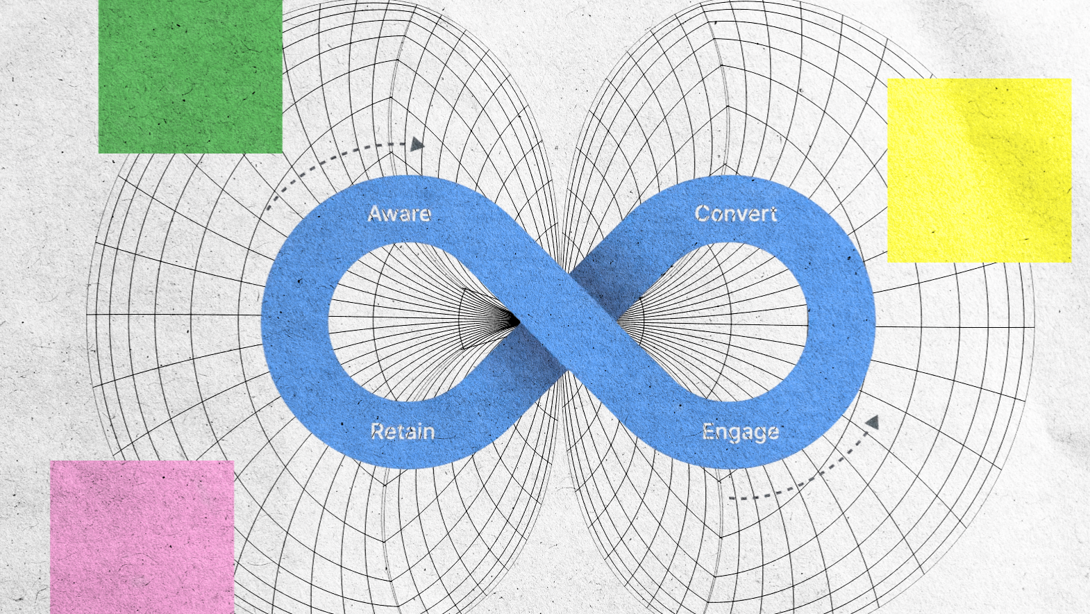 A blue infinity loop diagram labeled Aware, Convert, Engage, and Retain sits on a geometric grid background, with green, yellow, and pink squares in each corner.