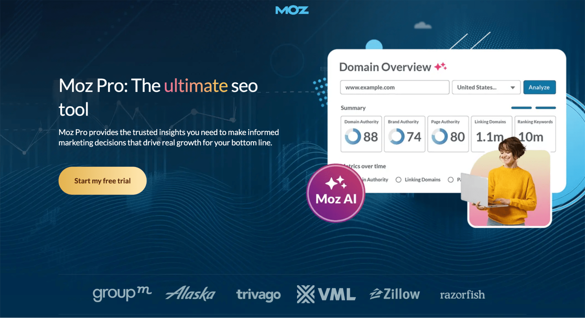 Moz Pro landing page showcasing SEO tool features as an Ahrefs alternative, sample Domain Overview with key metrics (Spam Score 8, Domain Authority 74, Linking Domains 5.4K), Moz AI badge, and company logos like Zillow, trivago, and Alaska.