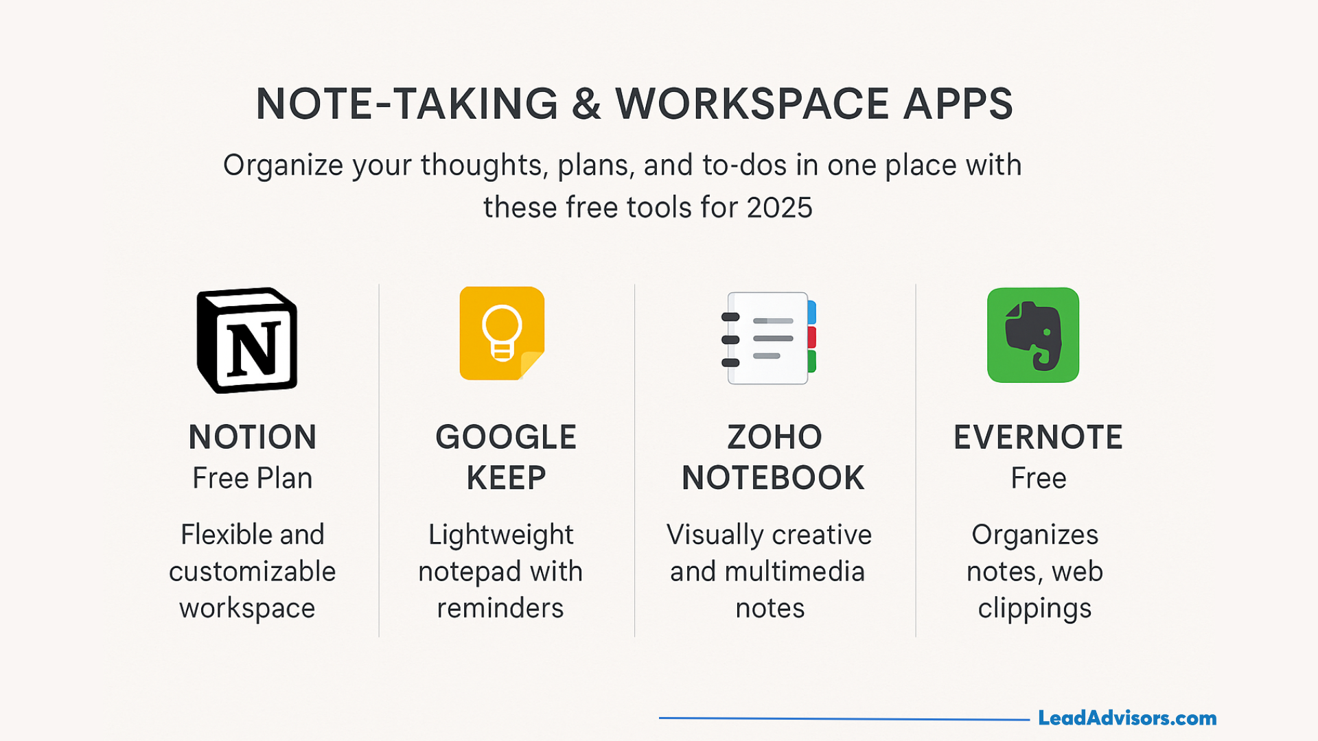 Graphic showing four free note-taking and workspace apps for 2025: Notion (flexible workspace), Google Keep (lightweight notepad with reminders), Zoho Notebook (creative multimedia notes), and Evernote (organizes notes and web clippings).