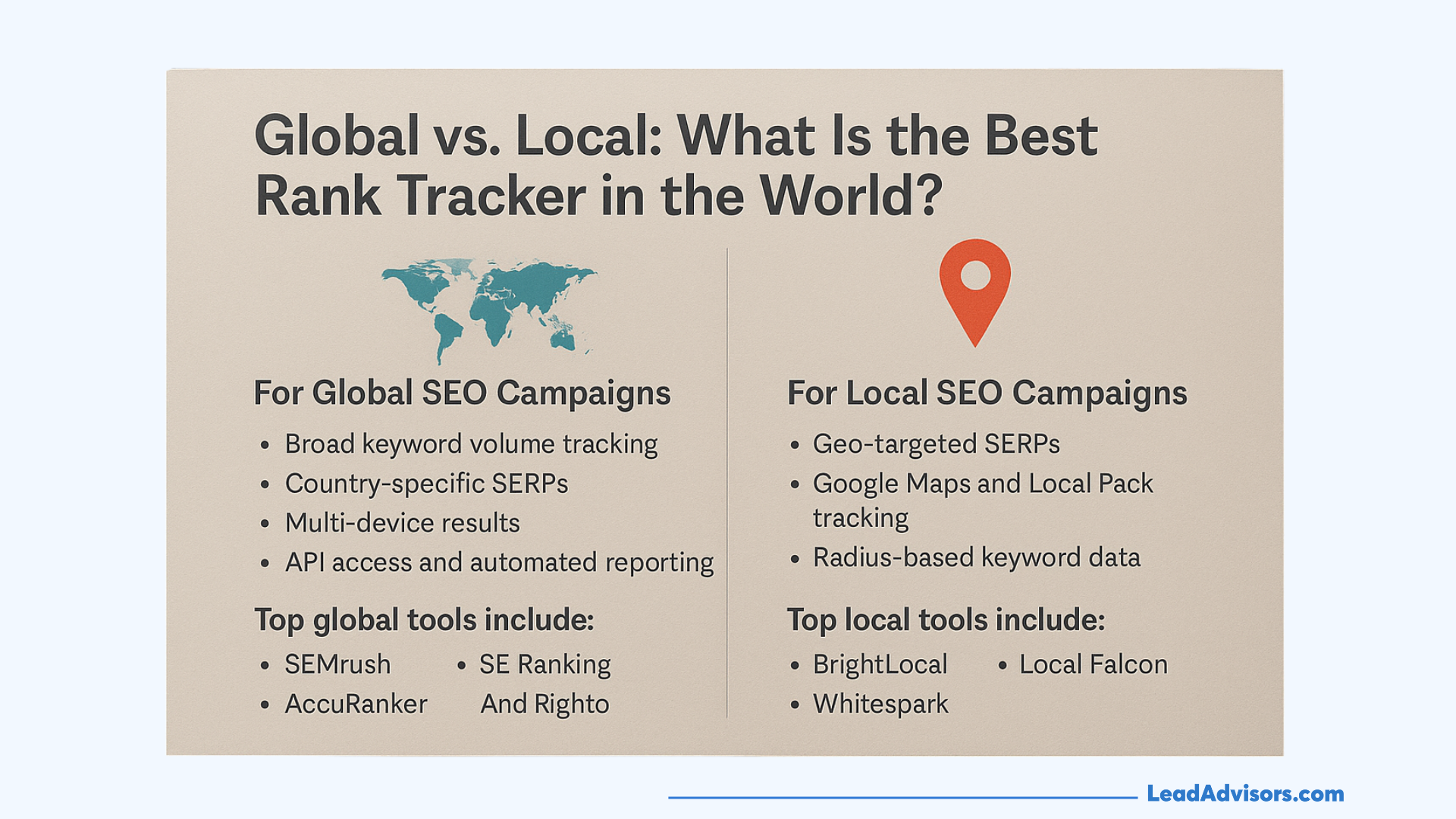 An infographic titled "Global vs. Local: What Is the Best Rank Tracker in the World?" compares global SEO campaign tools like SEMrush, AccuRanker, and SE Ranking with local SEO tools like BrightLocal, Whitespark, and Local Falcon, highlighting features such as country-specific SERPs, Google Maps tracking, and radius-based keyword data.