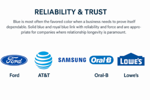 Blue Logos: Meaning, Shades, Famous Examples, and Design Tips