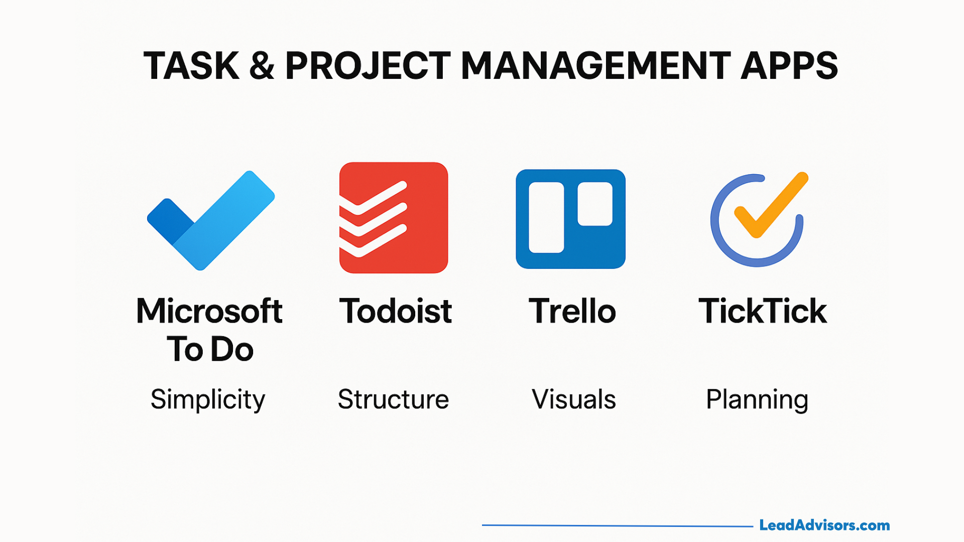 Graphic showing four task and project management apps: Microsoft To Do (simplicity), Todoist (structure), Trello (visuals), and TickTick (planning), each represented with their logos.