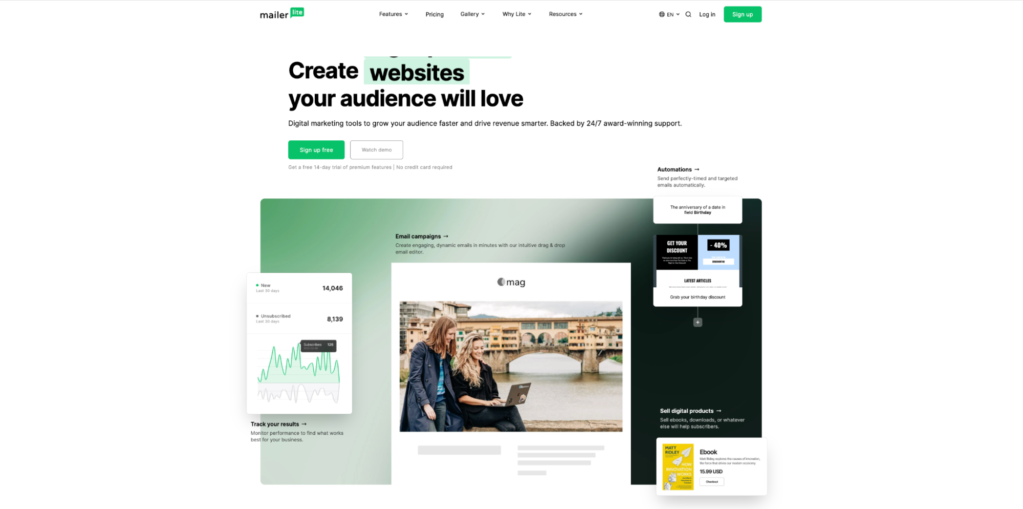 A website homepage with the headline “Create websites your audience will love,” a signup button, and images of charts, a book, and two people using a laptop outdoors by a river. The design uses green and white tones.