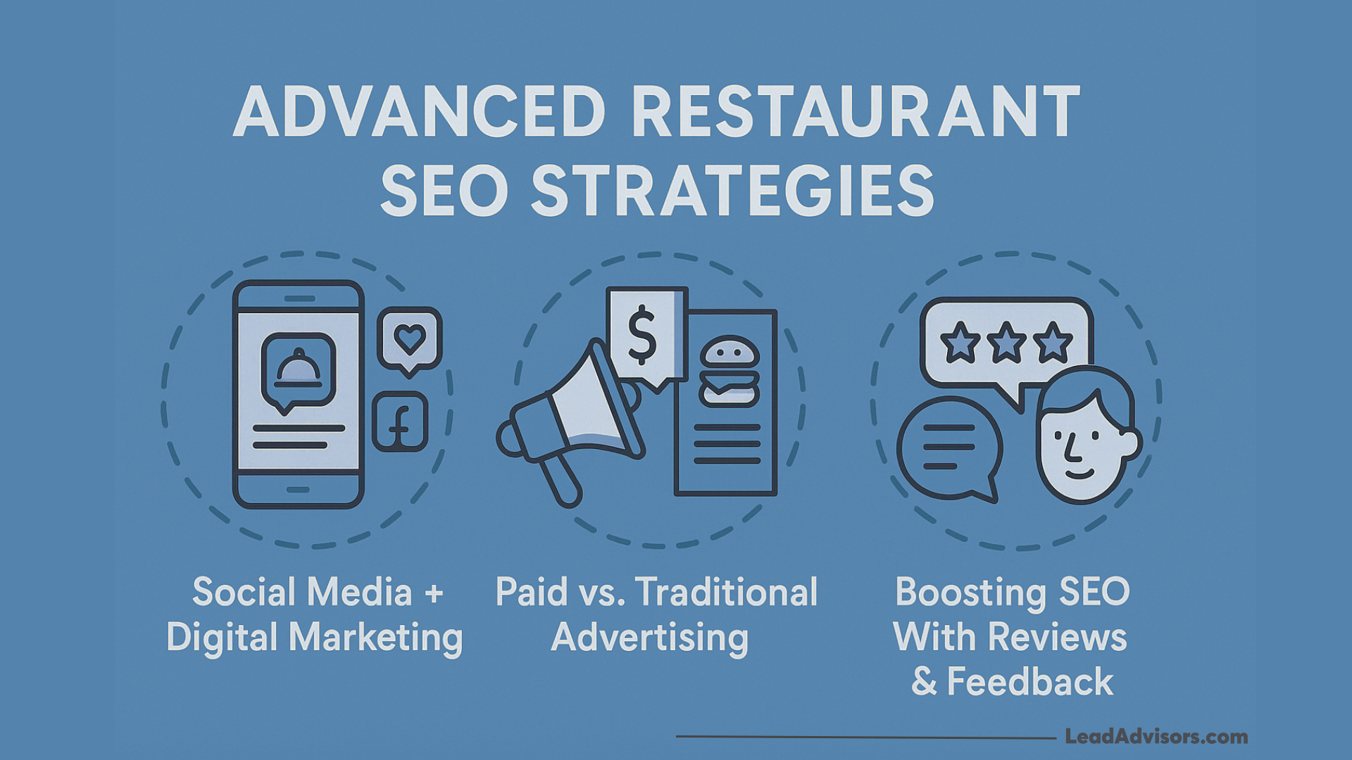Infographic titled Advanced Restaurant SEO Strategies with icons for social media, advertising, and reviews. Sections cover Social Media & Digital Marketing, Paid vs. Traditional Advertising, and boosting restaurant SEO through reviews and feedback.