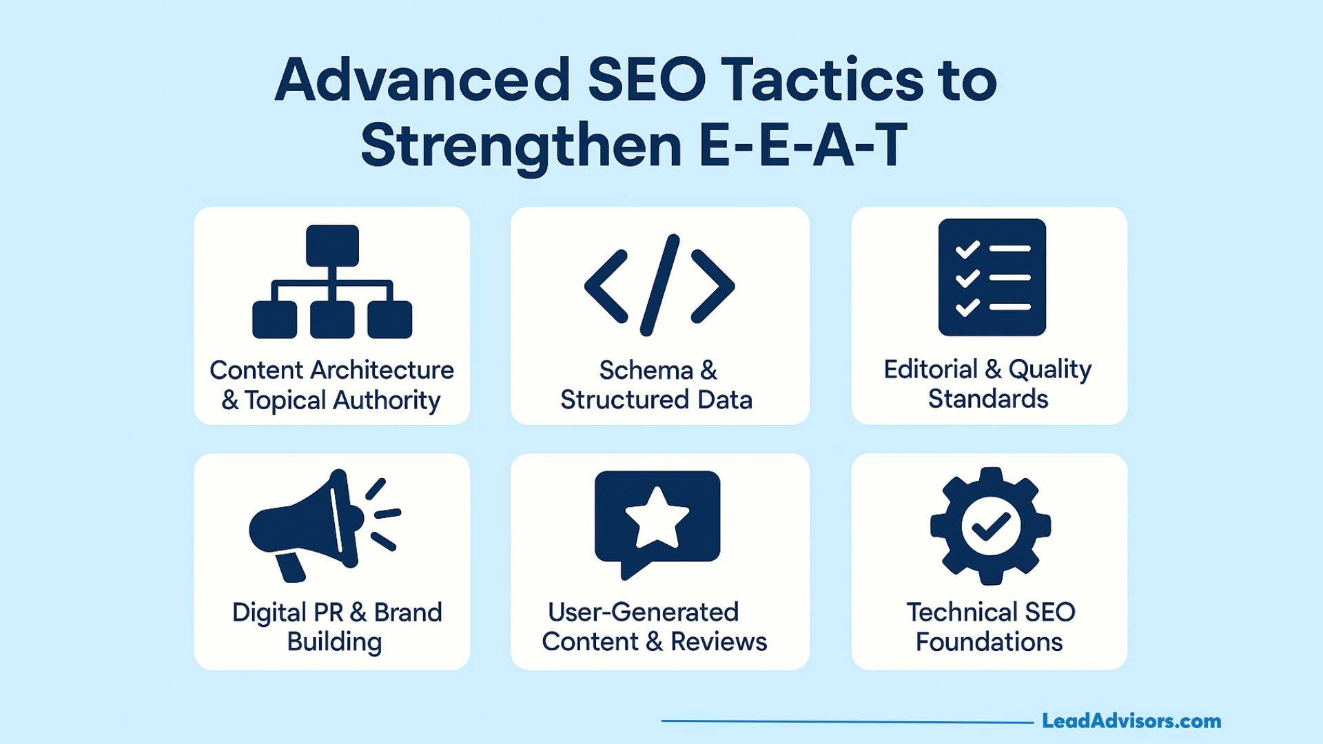 A graphic titled Advanced SEO Tactics to Strengthen EEAT, featuring six icons and topics: content architecture, schema, editorial quality, digital PR, user-generated content, and technical SEO foundations.