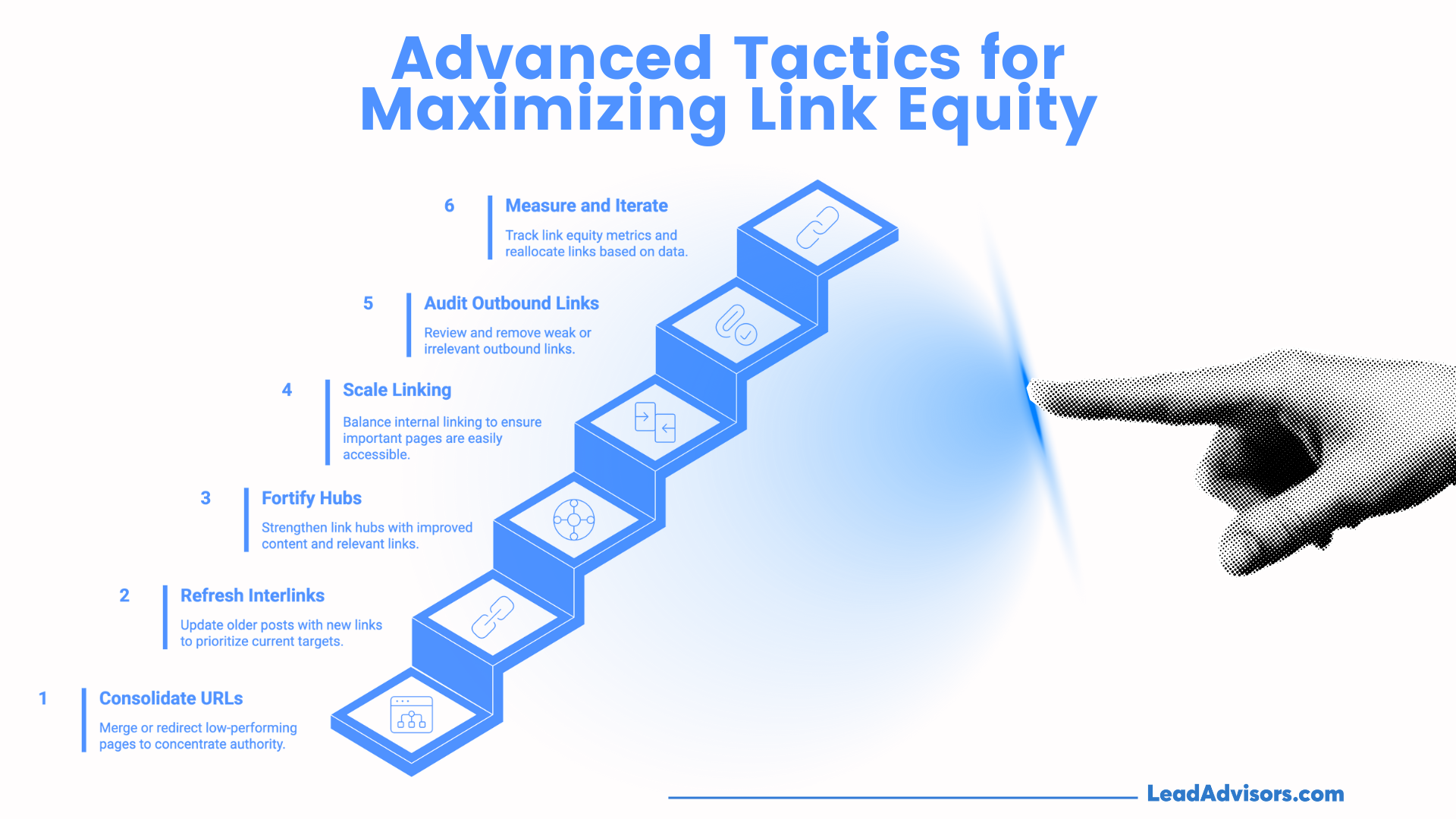 A diagram of steps leading to an outbound link.