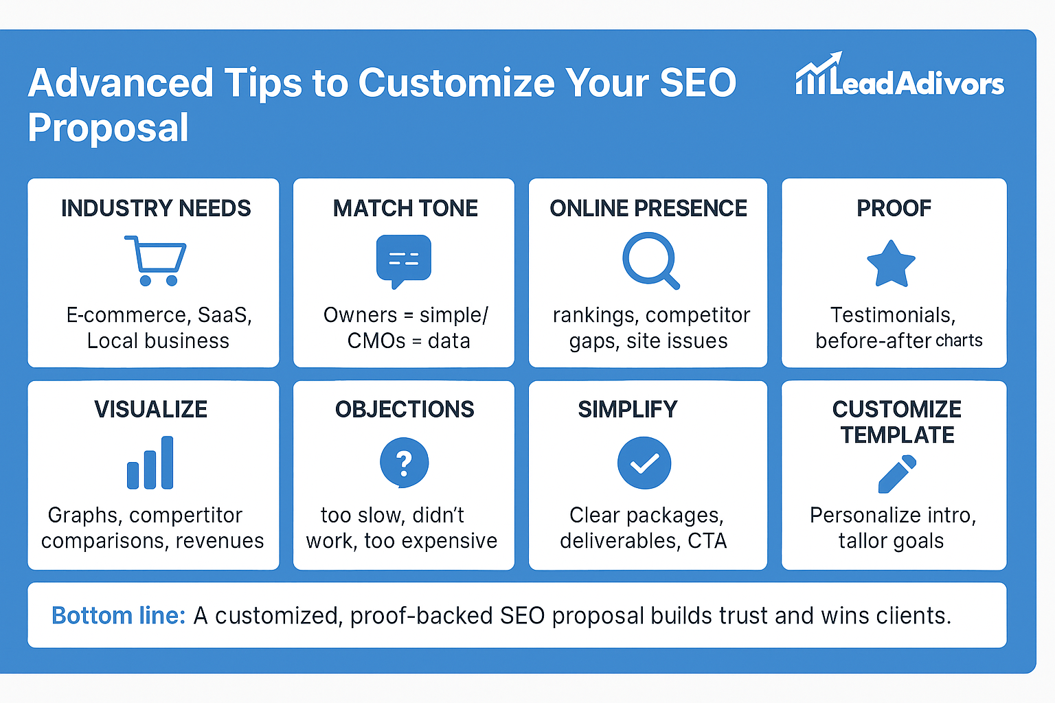 Infographic titled Advanced Tips to Customize Your SEO Proposal with 8 tips in blue boxes, including industry needs, match tone, online presence, proof, visualize, objections, simplify, and customize template—plus a seo proposal summary at the bottom.