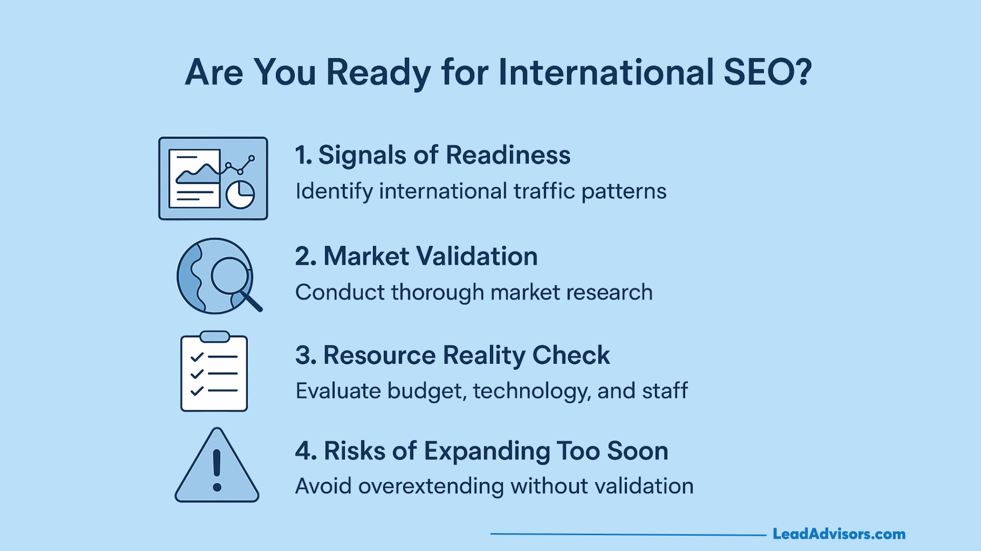 Infographic titled Are You Ready for International SEO? outlines four steps to successful international SEO: 1. Signals of Readiness, 2. Market Validation, 3. Resource Reality Check, and 4. Risks of Expanding Too Soon, each with an icon.