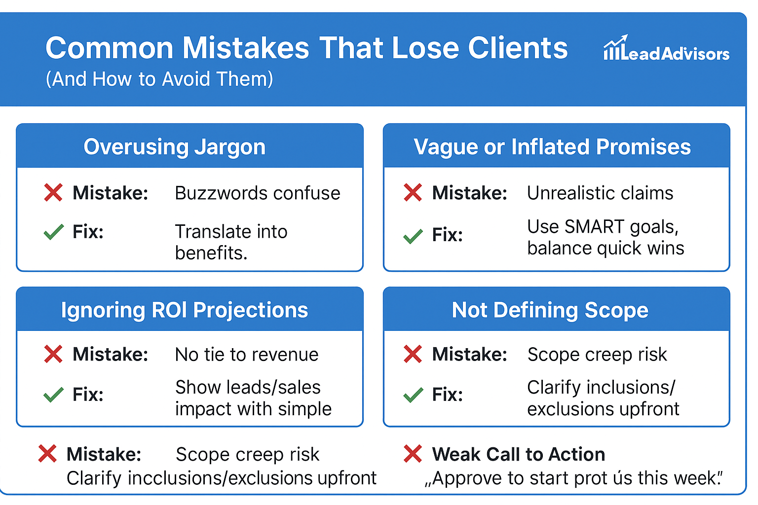 An infographic titled Common Mistakes That Lose Clients lists four mistakes—overusing jargon, vague promises in your SEO proposal, ignoring ROI projections, and not defining scope—plus solutions and a weak call to action example.