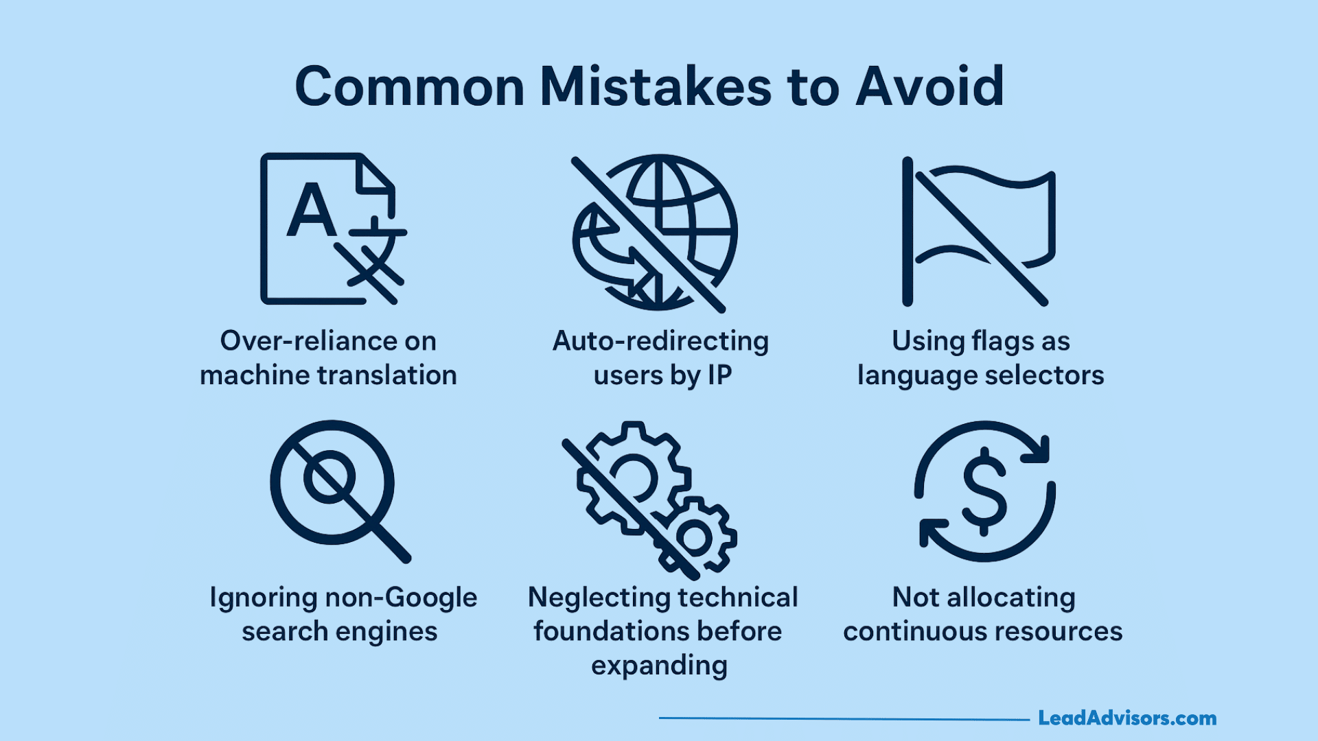 Six icons with text list common website mistakes: over-reliance on machine translation, auto-redirecting users by IP, using flags as language selectors, ignoring non-Google search engines, neglecting technical foundations, and international SEO missteps.