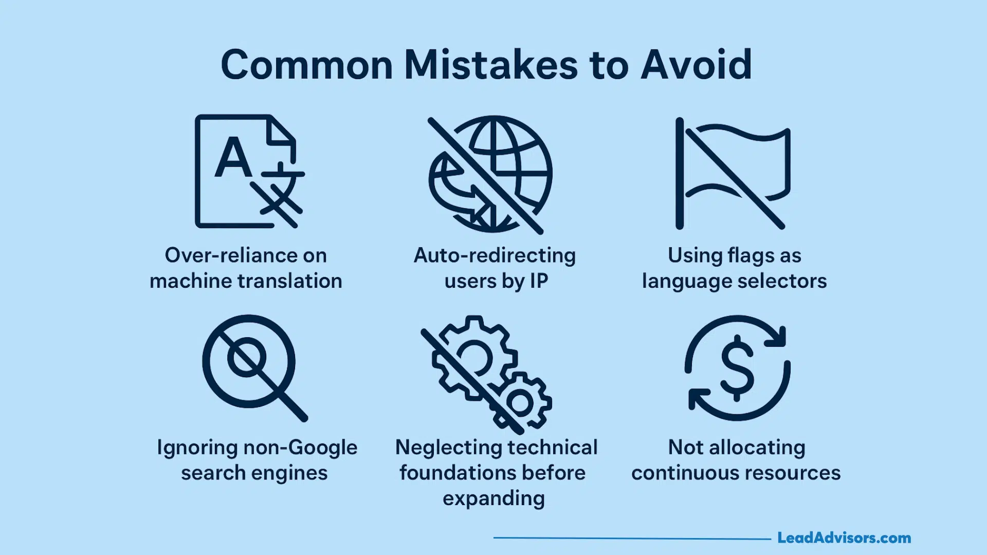 Six icons with text list common website mistakes: over-reliance on machine translation, auto-redirecting users by IP, using flags as language selectors, ignoring non-Google search engines, neglecting technical foundations, and international SEO missteps.