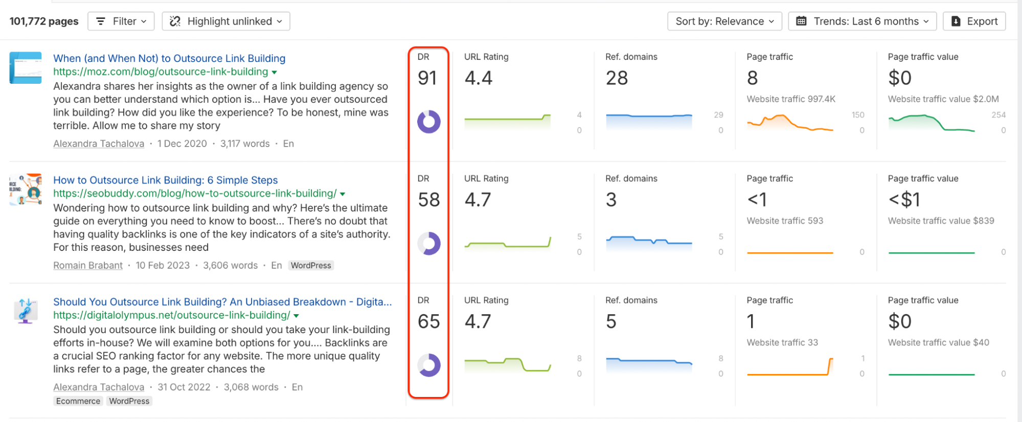 A screenshot of an SEO tool displaying three articles with their titles, DR scores (91, 58, 65 circled in red), URL ratings, referring domains, and website metrics like traffic and CPC—ideal for those who outsource link building strategies.