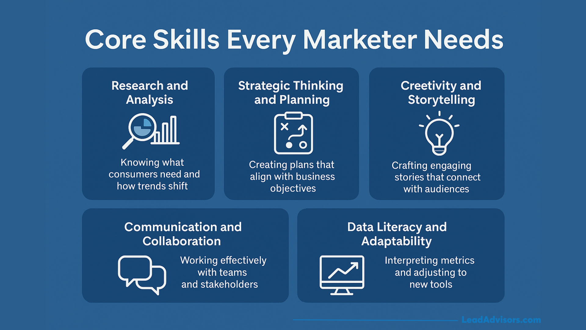A blue infographic titled Core Skills Every Marketer Needs lists five skills: Research and Analysis, Strategic Thinking and Planning, Creativity and Storytelling, Communication and Collaboration, and Data Literacy and Adaptability.