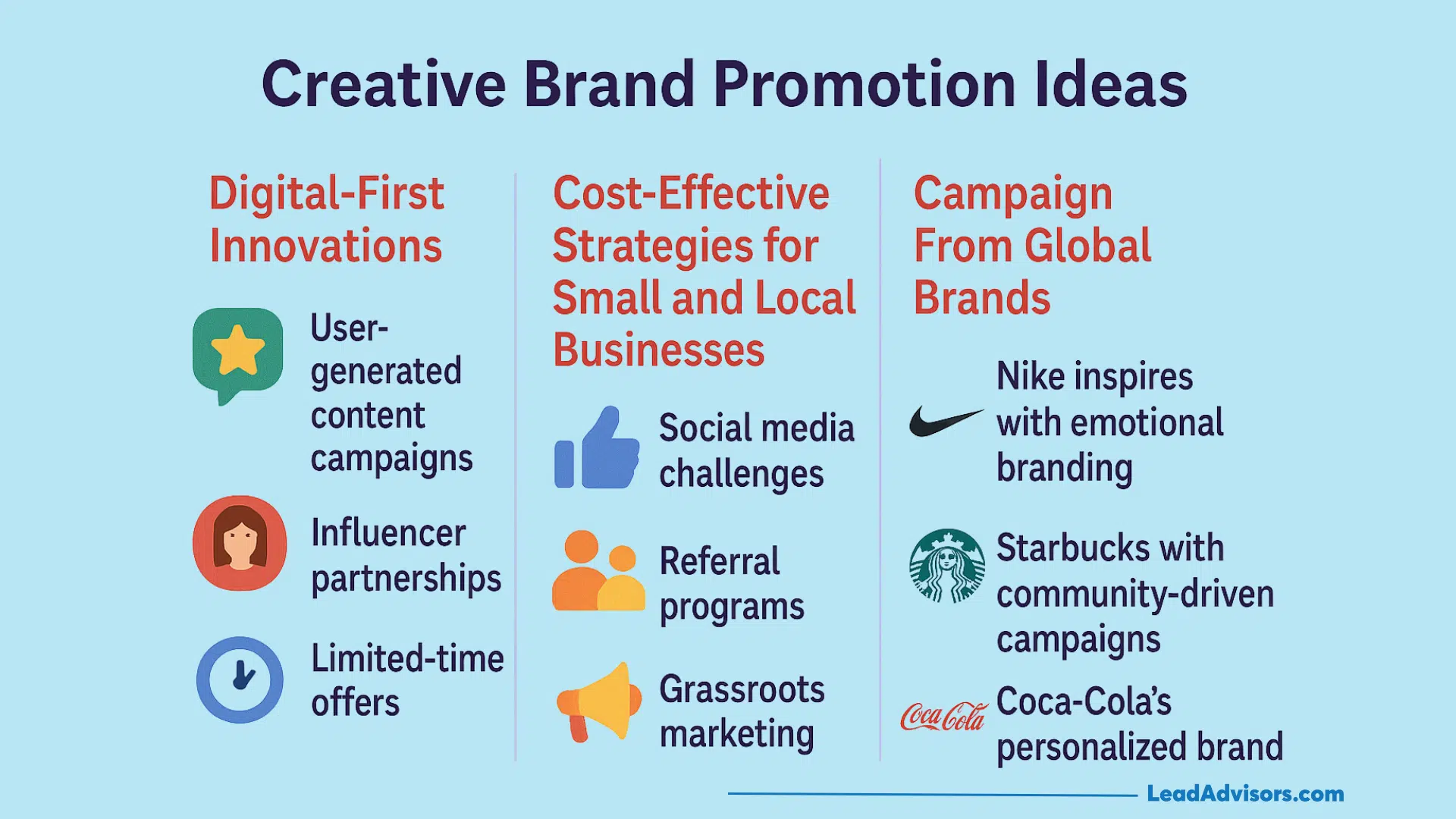 An infographic titled Creative Brand Promotion Ideas highlights digital-first innovations, cost-effective brand promotion strategies for small businesses, and global campaigns, featuring icons and examples from major brands like Nike, Starbucks, and Coca-Cola.