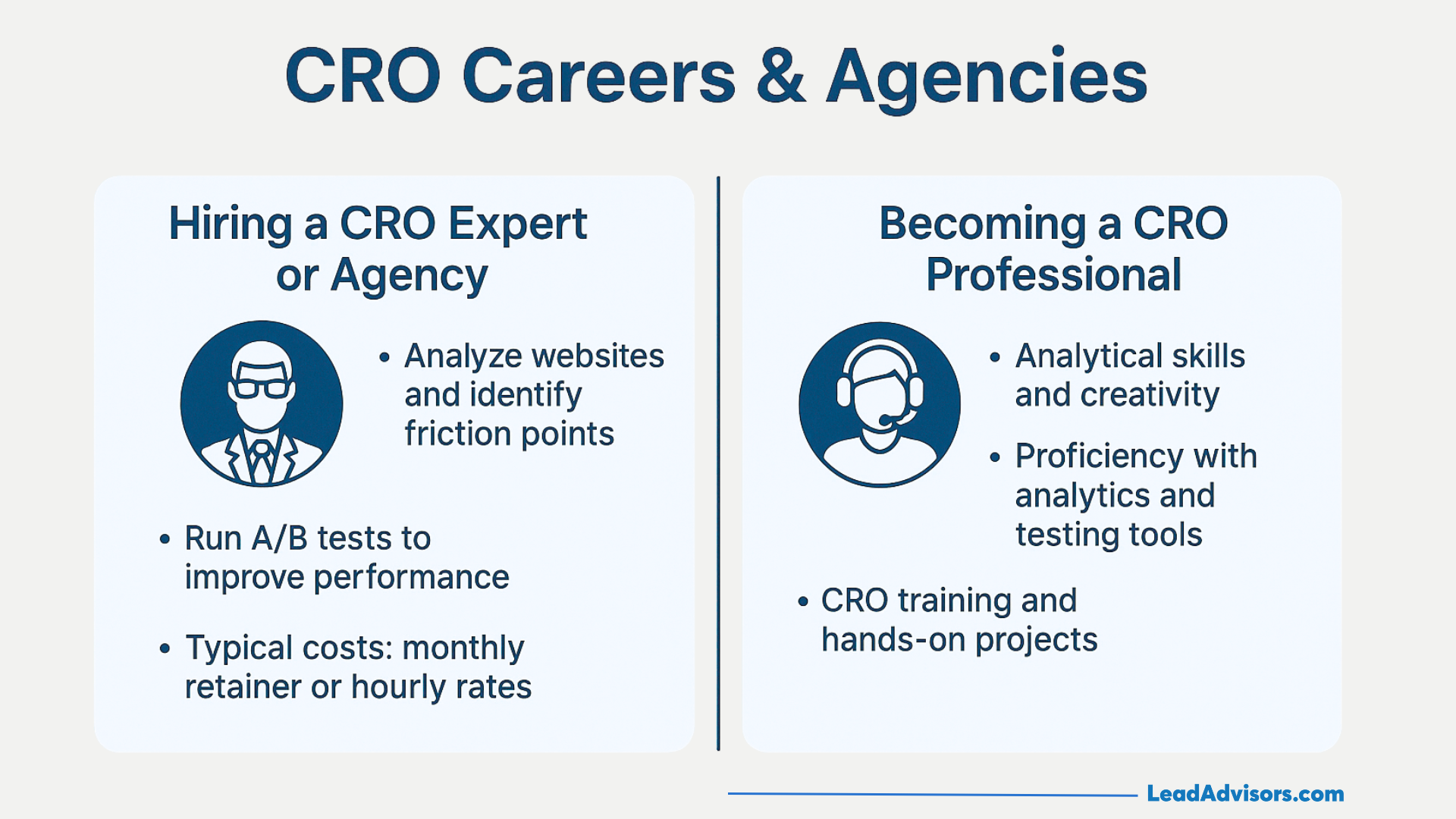 Infographic titled CRO Careers & Agencies shows two sections: one about hiring a CRO expert or agency, listing their tasks and typical costs, and another on becoming a CRO professional, listing required skills and training.