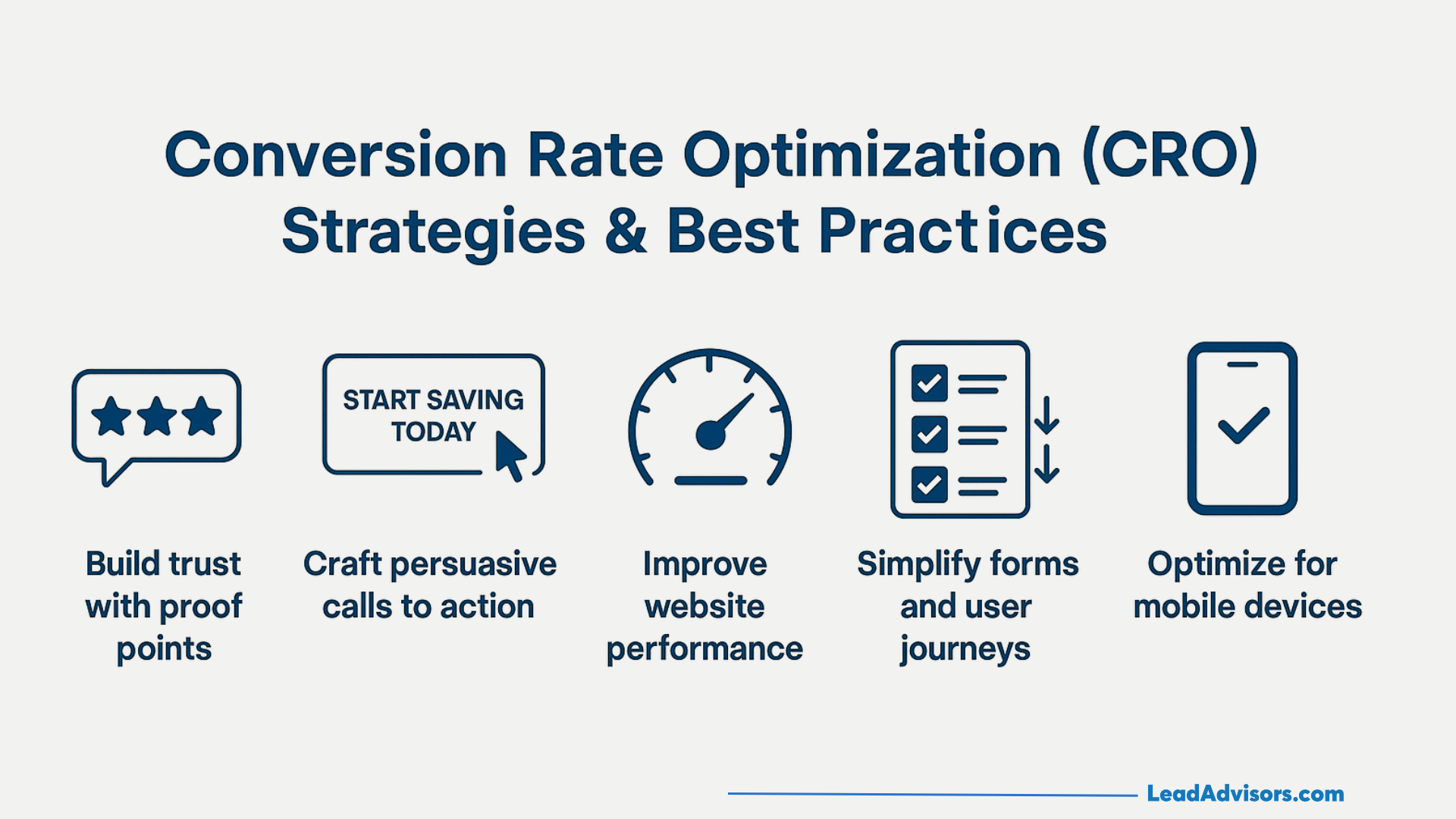 Infographic titled Conversion Rate Optimization (CRO) Strategies & Best Practices with icons and tips: build trust, use persuasive calls to action, improve website performance, simplify forms, and optimize for mobile.