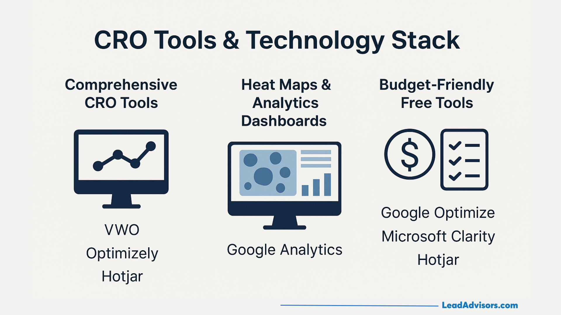 An infographic titled CRO Tools & Technology Stack shows three columns: Comprehensive CRO Tools (VWO, Optimizely, Hotjar), Heat Maps & Analytics Dashboards (Google Analytics), and Budget-Friendly Free Tools (Google Optimize, Microsoft Clarity, Hotjar).