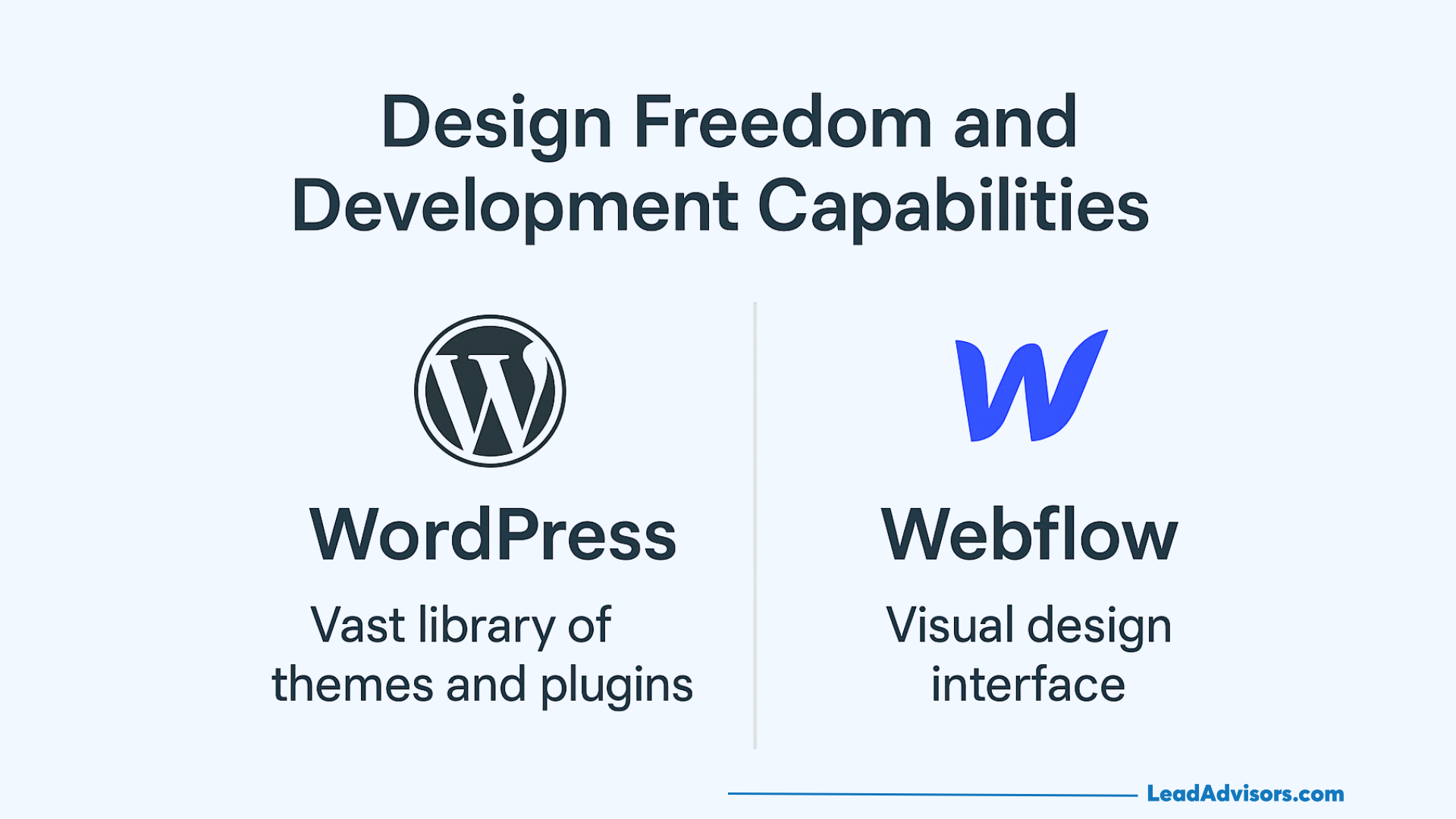 A comparison graphic showing WordPress, described as having a vast library of themes and plugins, and Webflow, described as offering a visual design interface. WordPress and Webflow logos are displayed above each description.