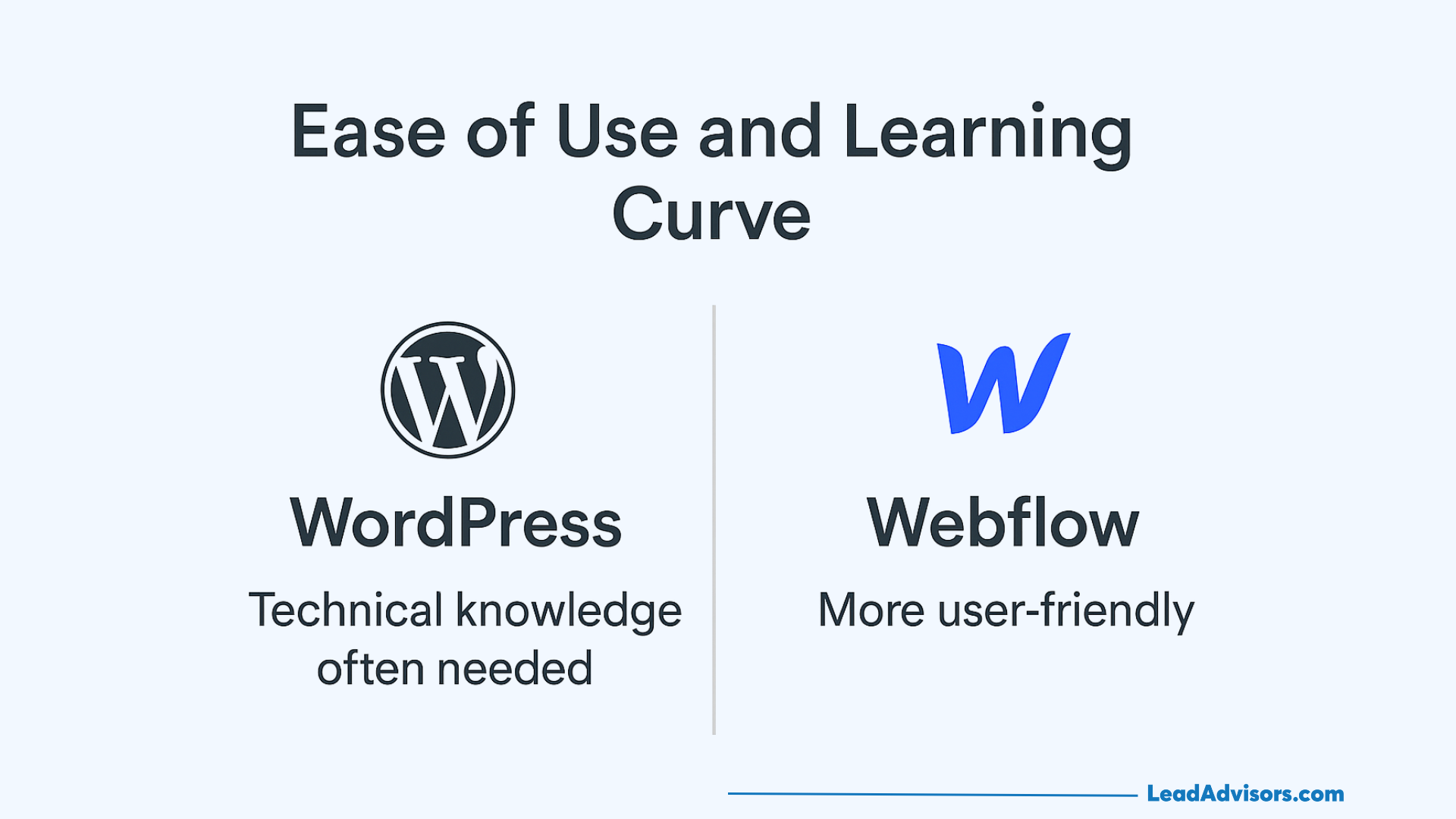 Comparison graphic titled Ease of Use and Learning Curve showing WordPress as requiring technical knowledge, and Webflow as more user-friendly, with both platform logos.