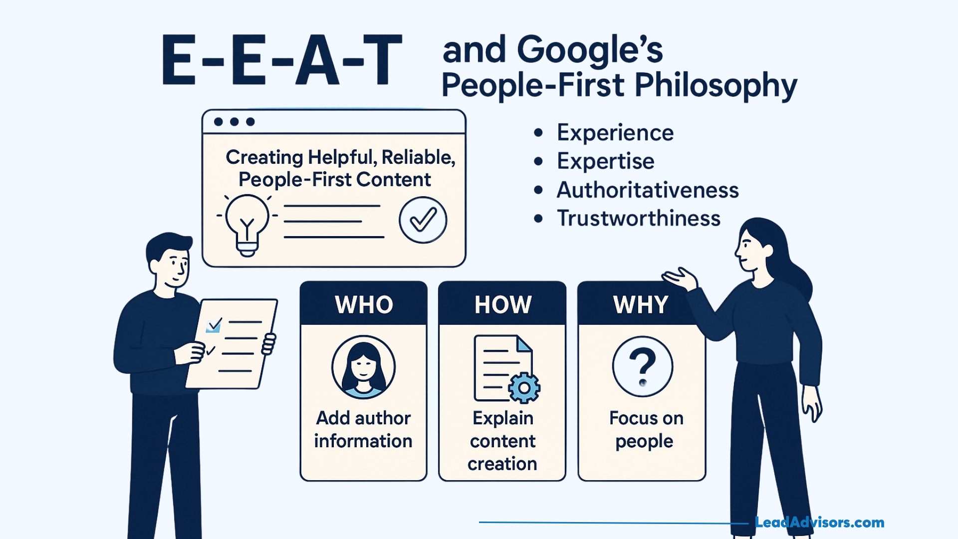 An infographic explaining E-E-A-T and Google’s People-First Philosophy, highlighting experience, expertise, authoritativeness, and trustworthiness, with sections on adding author info, explaining content creation, and focusing on people.