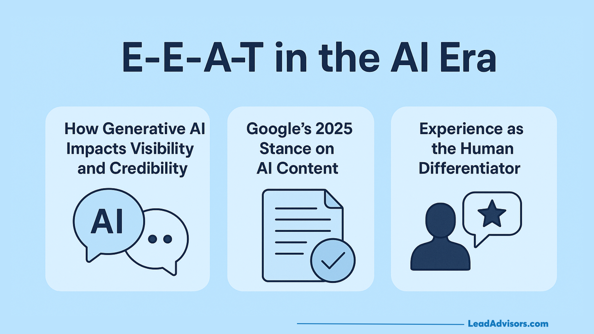 A graphic titled EEAT in the AI Era shows three sections: EEAT’s impact on visibility and credibility, Google's 2025 stance on AI content, and experience as a human differentiator, each with related icons.