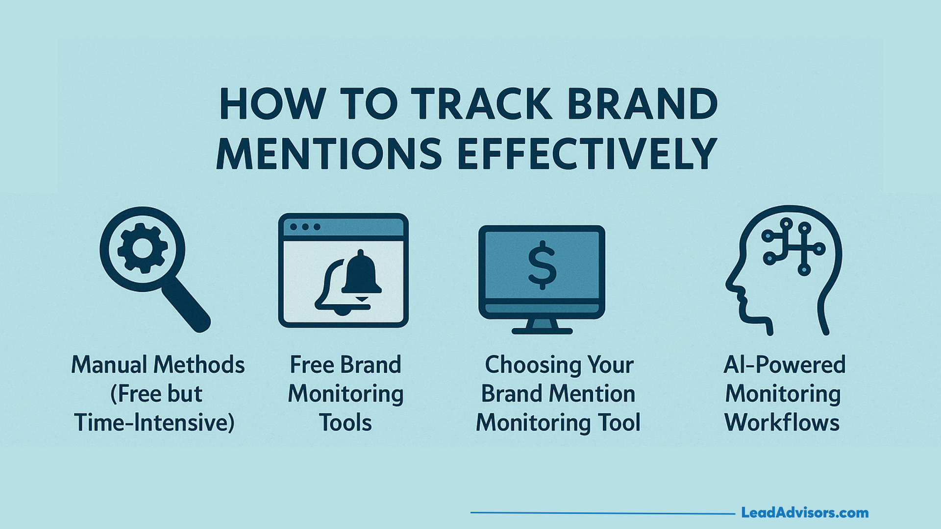 Infographic titled How to Track Brand Mentions Effectively, featuring icons and four methods: manual methods, free monitoring tools, choosing a monitoring tool, and AI-powered monitoring workflows to better manage your brand mentions.